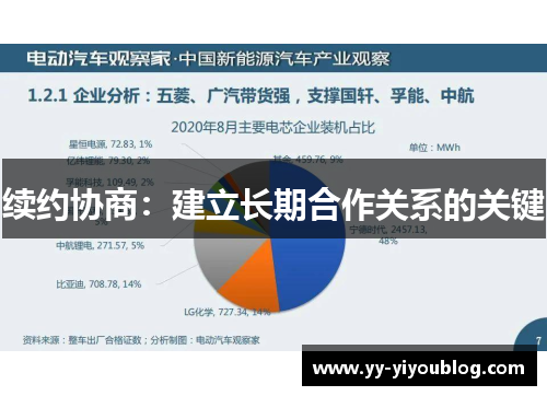 续约协商：建立长期合作关系的关键